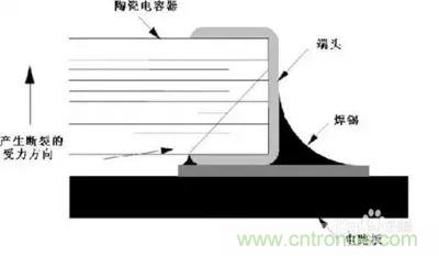 關于“陶瓷電容”的秘密！