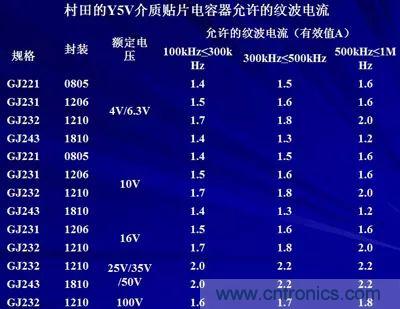 關于“陶瓷電容”的秘密！