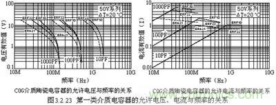 關于“陶瓷電容”的秘密！