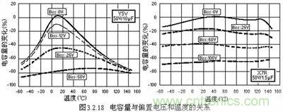 關于“陶瓷電容”的秘密！