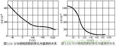 關于“陶瓷電容”的秘密！