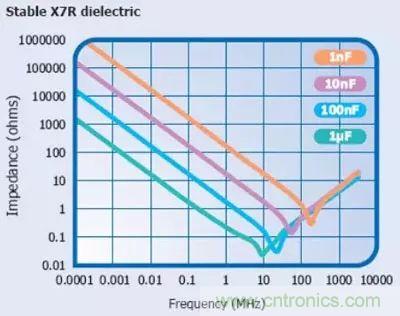 關于“陶瓷電容”的秘密！