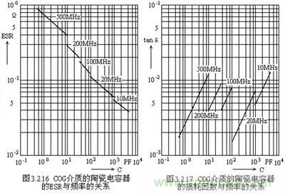 關于“陶瓷電容”的秘密！