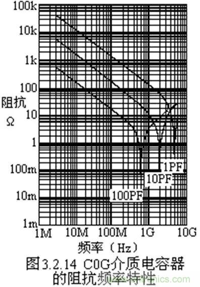 關于“陶瓷電容”的秘密！