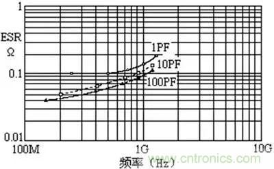 關于“陶瓷電容”的秘密！