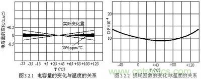 關于“陶瓷電容”的秘密！