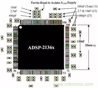 理解尖峰電流與pcb布局時(shí)的去耦電容