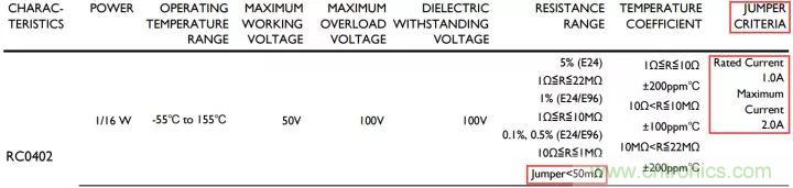 一文帶你認識全類型“電阻”！