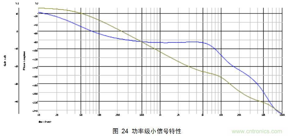 干貨：電路設計的全過程（含原理圖）