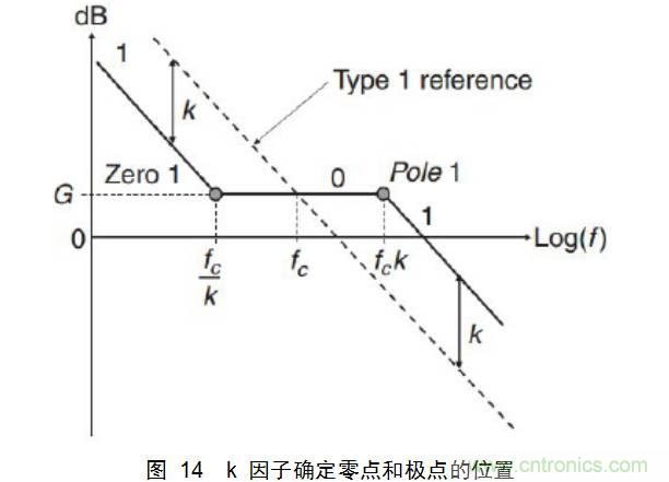 干貨：電路設計的全過程（含原理圖）