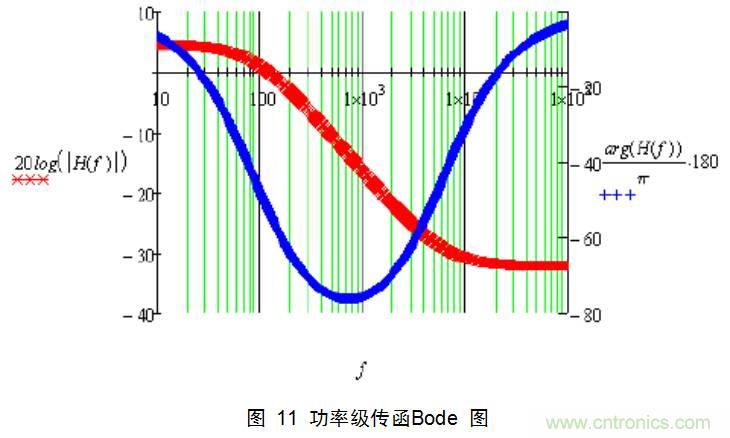 干貨：電路設計的全過程（含原理圖）