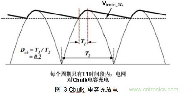 干貨：電路設計的全過程（含原理圖）