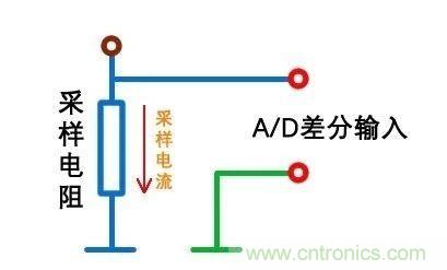 技術干貨！巧置采樣電阻