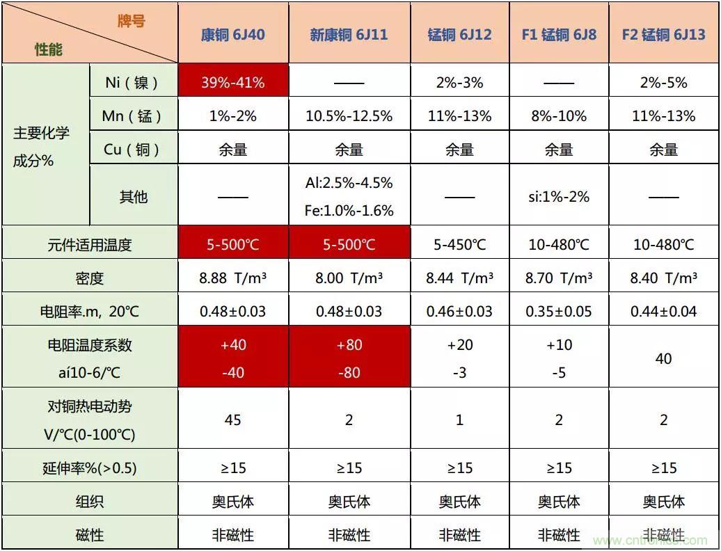 技術干貨！巧置采樣電阻