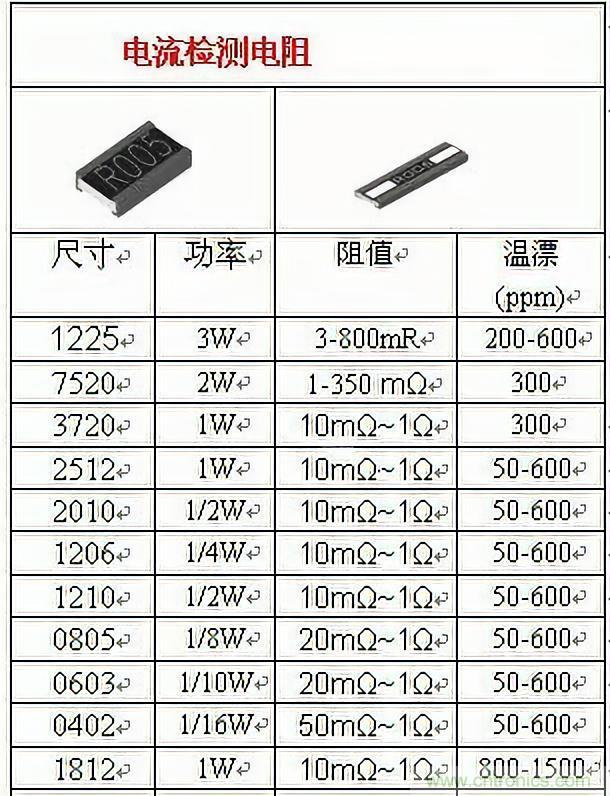 技術干貨！巧置采樣電阻