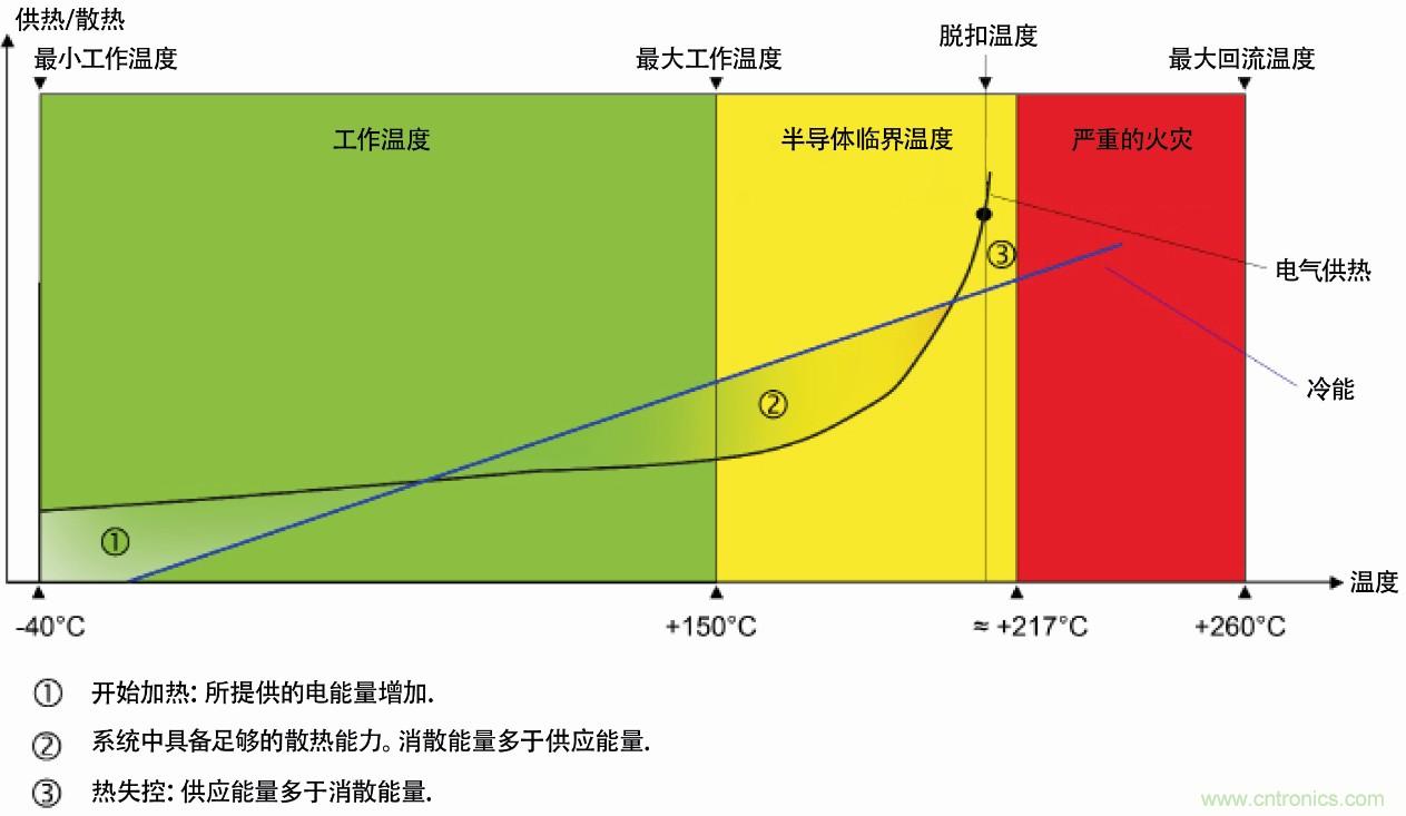 熱失控保護