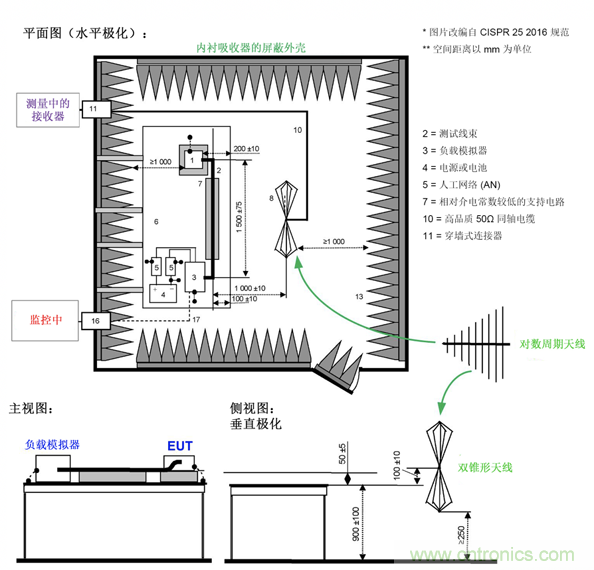 德州儀器：DC DC 轉換器 EMI 的工程師指南（四）——輻射發射