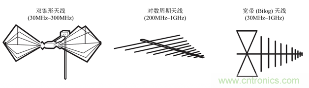 德州儀器：DC DC 轉換器 EMI 的工程師指南（四）——輻射發射