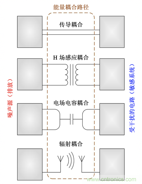 德州儀器：DC DC 轉換器 EMI 的工程師指南（四）——輻射發射