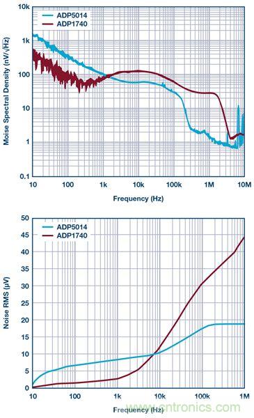 這可是個新方法，保證電源的高效率、高性能！