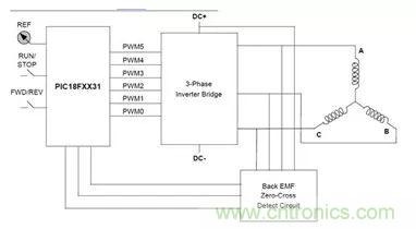 無刷直流電機(jī)：原理、優(yōu)勢、應(yīng)用！