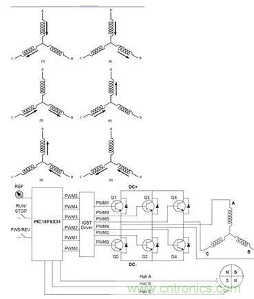 無刷直流電機(jī)：原理、優(yōu)勢、應(yīng)用！