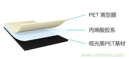 tesa 7905超薄遮蔽膠帶，助力手機廠商實現5G時代無限創新的手機設計