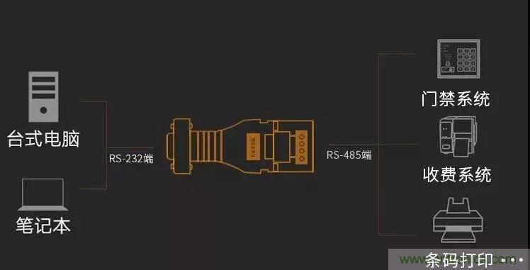 12個(gè)經(jīng)典問答：帶你全面了解RS485接口知識(shí)！