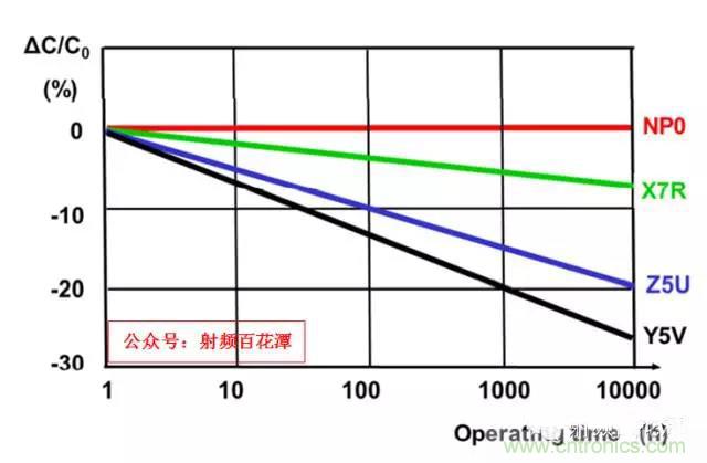 為何射頻電容電感值是pF和nH級的？