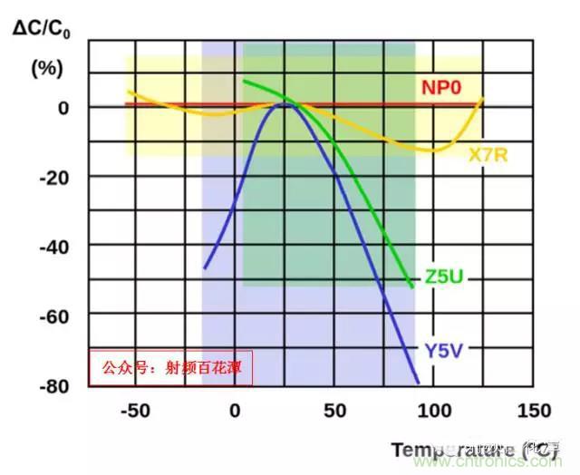 為何射頻電容電感值是pF和nH級的？