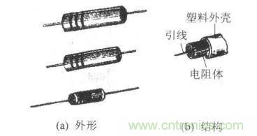 常見電阻器分類，你真的知道嗎？