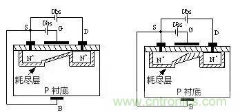 看動圖，學MOS管原理
