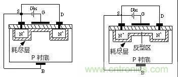 看動圖，學MOS管原理