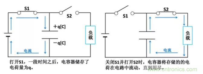 電容是如何工作的？