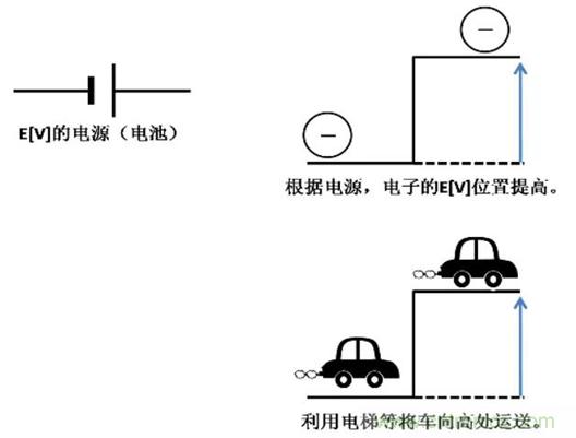 電容是如何工作的？