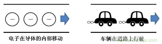 電容是如何工作的？