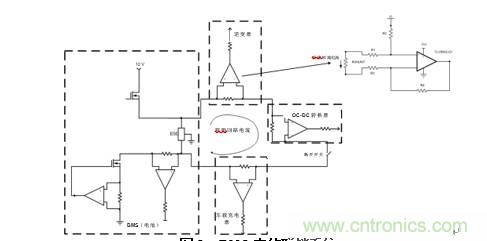 HEV/EV電池管理系統中的標準放大器功能