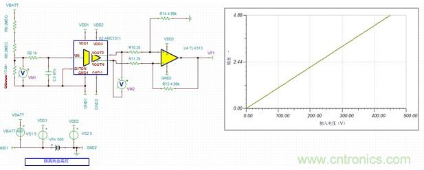 HEV/EV電池管理系統中的標準放大器功能