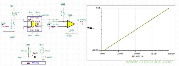 HEV/EV電池管理系統中的標準放大器功能