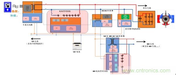 HEV/EV電池管理系統中的標準放大器功能