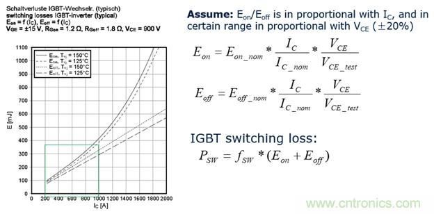 IGBT的開關頻率上限有多高？