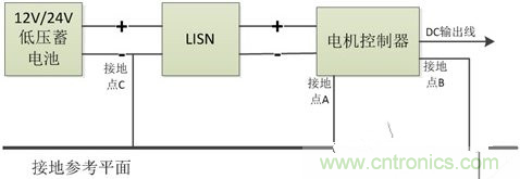 如何巧妙解決電機制器傳導發射遇到干擾？