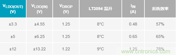 超低輸出噪聲和超高PSRR，這款負LDO穩壓器了解一下？