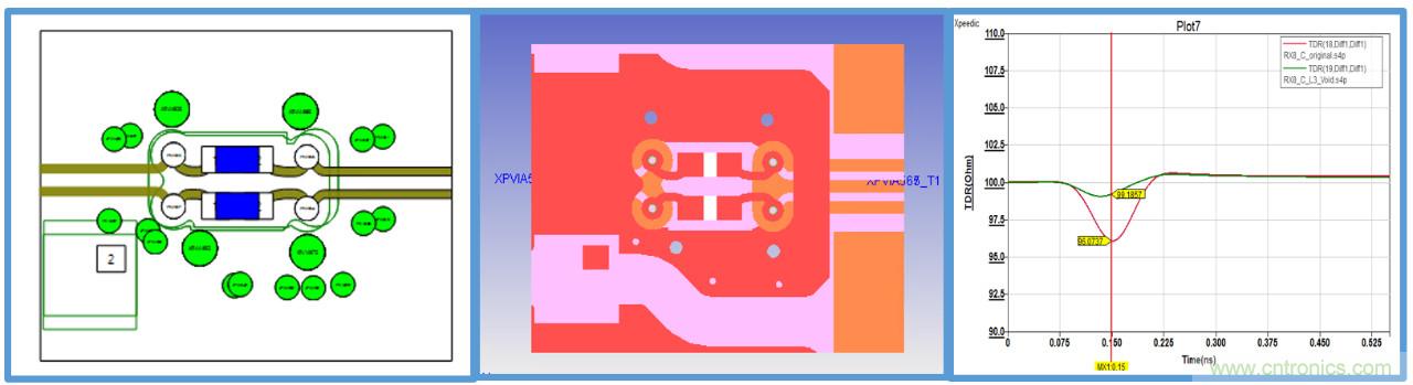 PCB中無源結構的阻抗驗證及優化