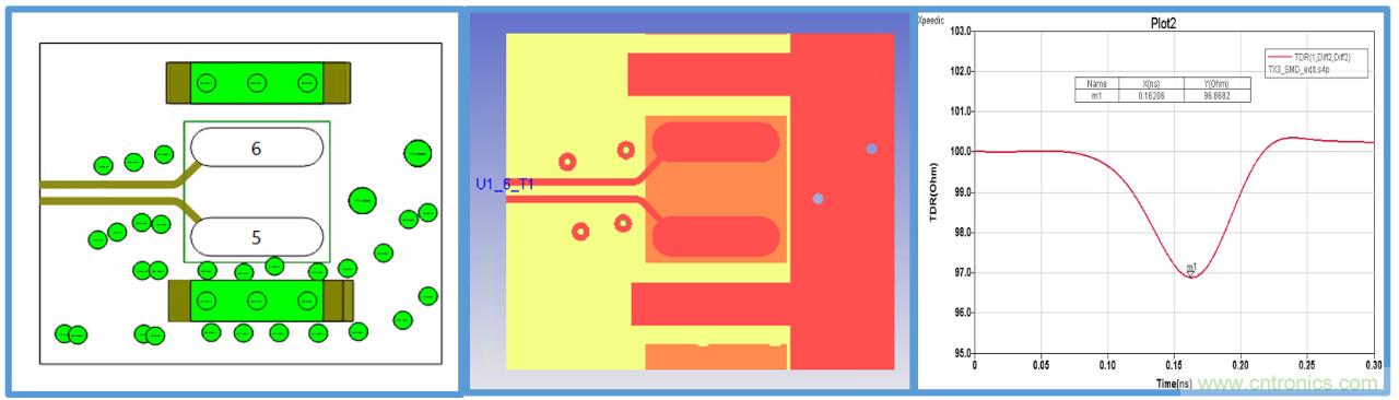 PCB中無源結構的阻抗驗證及優化