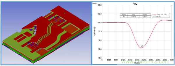 PCB中無源結構的阻抗驗證及優化