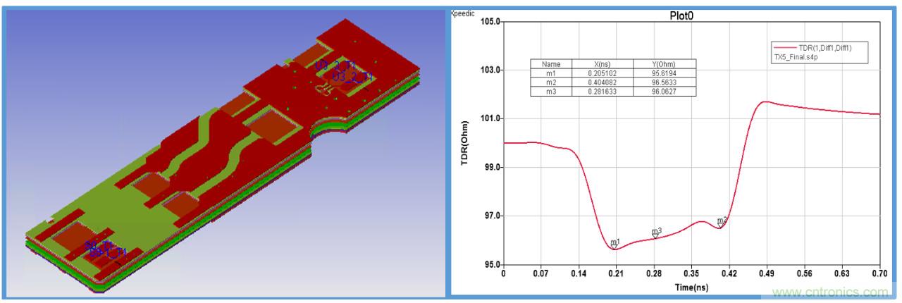 PCB中無源結構的阻抗驗證及優化