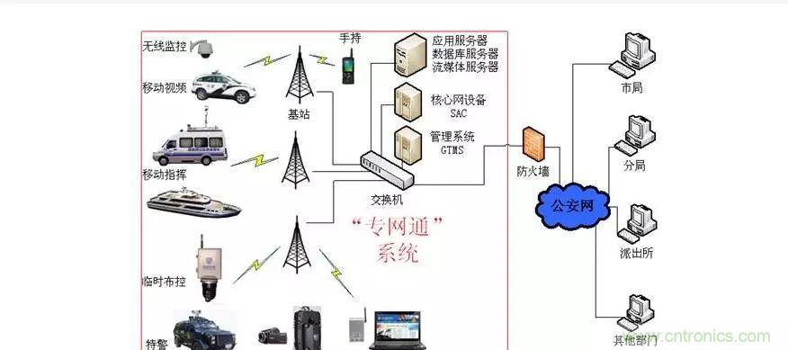 為什么無線電可以在寬帶傳輸中擊敗光纖？