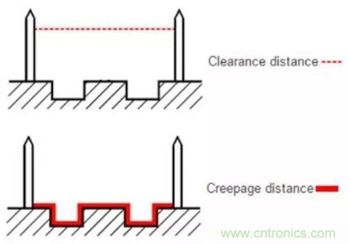 PCB Layout爬電距離、電氣間隙的確定