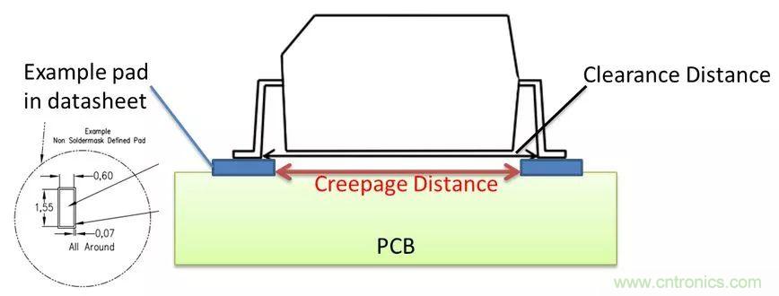 PCB Layout爬電距離、電氣間隙的確定